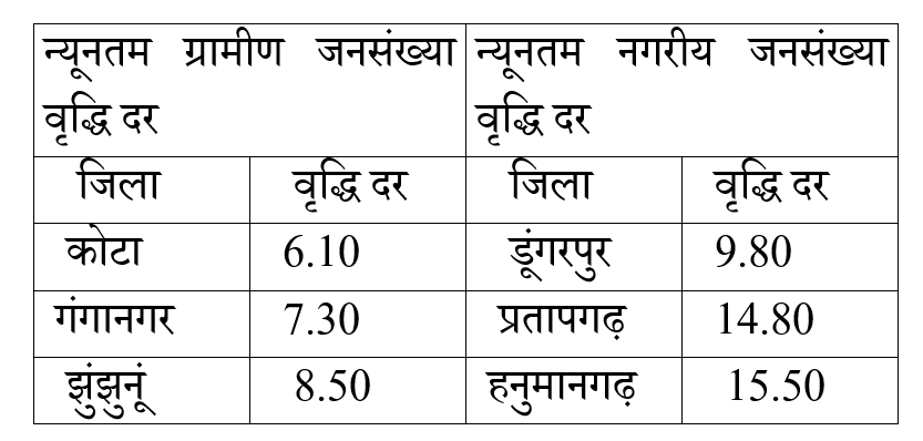 Rajasthan Ldc Paper 1 (30 June 2024) 1 Rajasthan Ldc Paper 1 (30 June 2024) 1