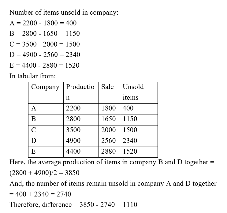 IBPS RRB PO (30 June 2024) 4