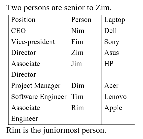 Ibps Rrb Po (30 June 2024) 2 Ibps Rrb Po (30 June 2024) 2