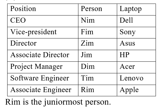 IBPS RRB PO (30 June 2024) 2