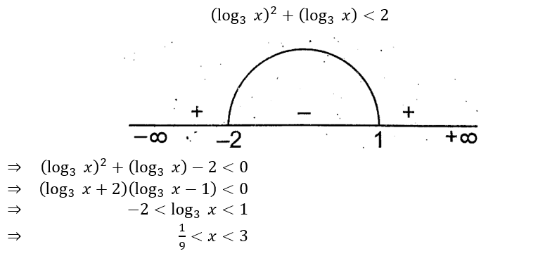 UPSC NDA Mathematics II 2024 (30 June 2024) 18