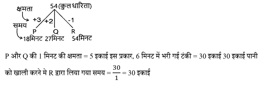 Ssc Gd (30 June 2024) 4