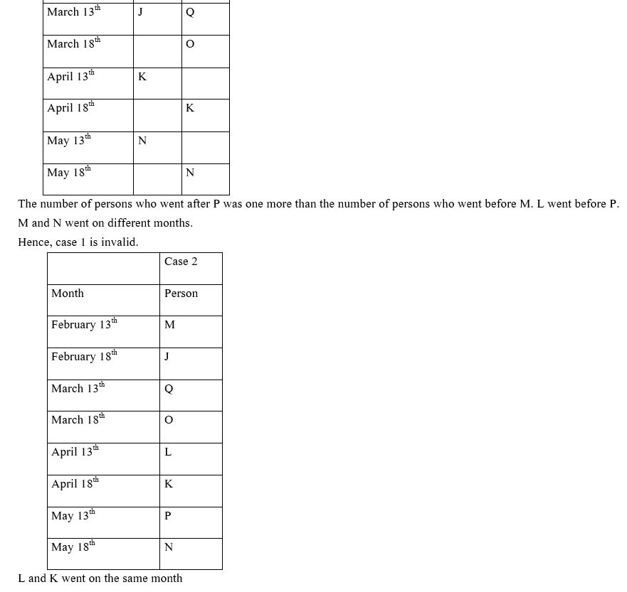 IBPS RRB PO (30 June 2024) 5