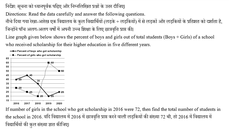 IBPS RRB PO (30 June 2024) 5