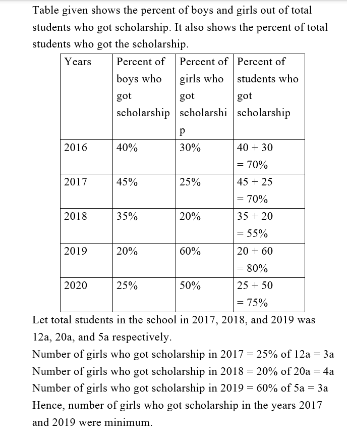 IBPS RRB PO (30 June 2024) 2