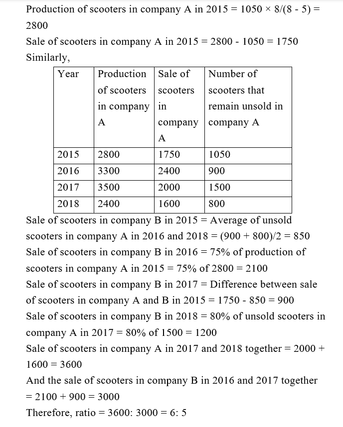 IBPS RRB PO (30 June 2024) 6