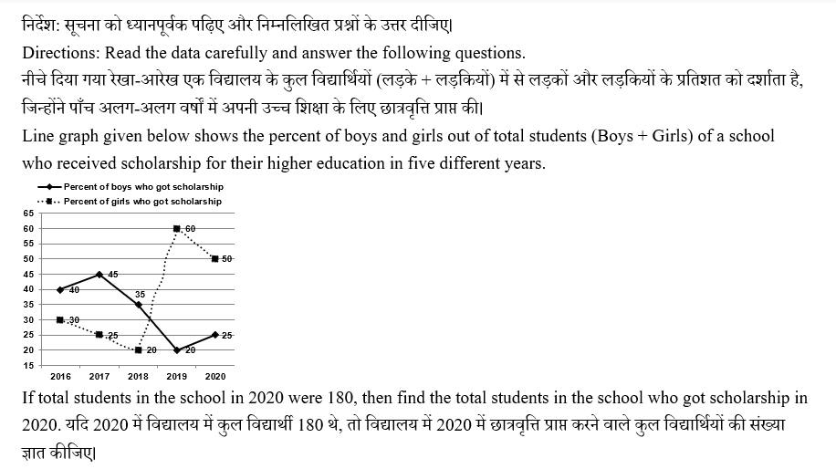 IBPS RRB PO (30 June 2024) 6