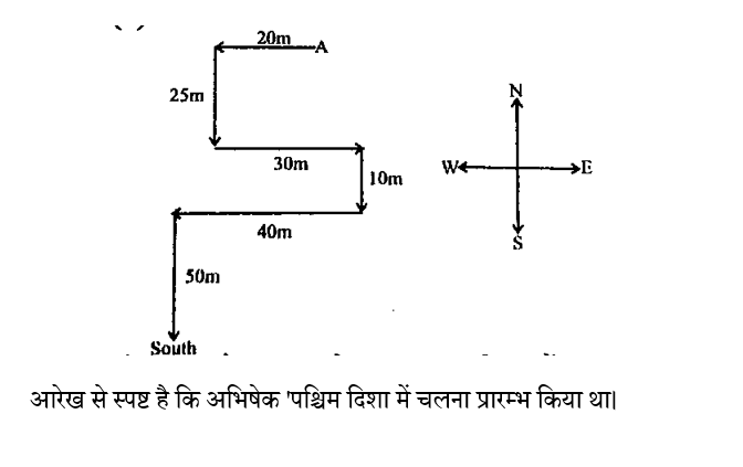 Dsssb Mts (30 June 2024) 7 Dsssb Mts (30 June 2024) 7