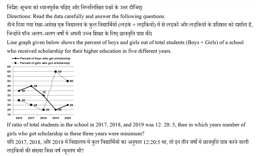 IBPS RRB PO (30 June 2024) 1