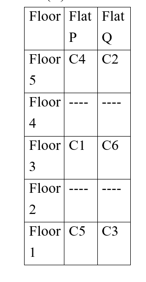 IBPS RRB PO (30 June 2024) 7