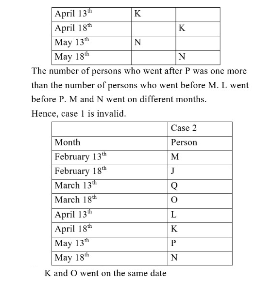 Ibps Rrb Po (30 June 2024) 13