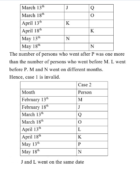 IBPS RRB PO (30 June 2024) 7